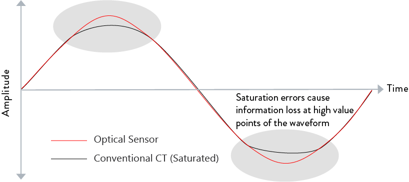 Asset 5-8