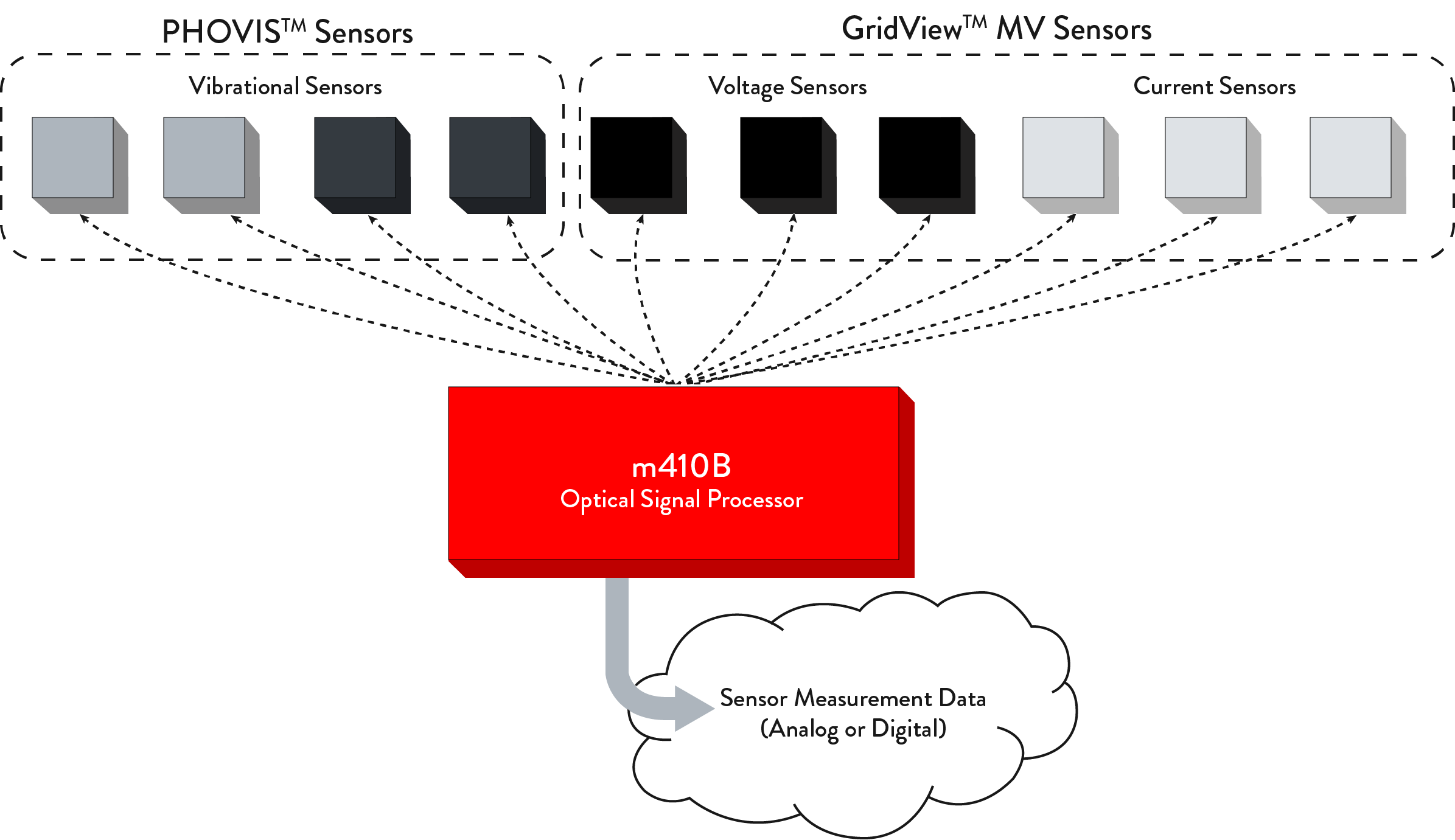 condition-monitoring-graph