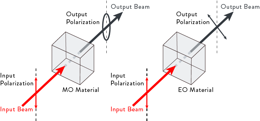 measuring-with-light-graph-3